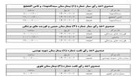  اعلام صندوق های اخذ رای ثابت و سیار شهرهای کاشان و آران و بیدگل در ششمین دوره انتخابات نظام پرستاری